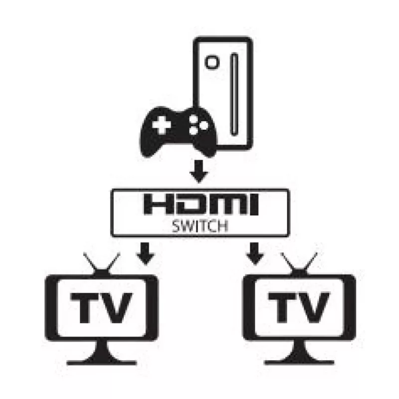 HDMI vaizdo perjungiklis Techly 108606