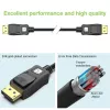 DisplayPort kabelis Techly ICOC-DSP-A21-020 2 m Juoda