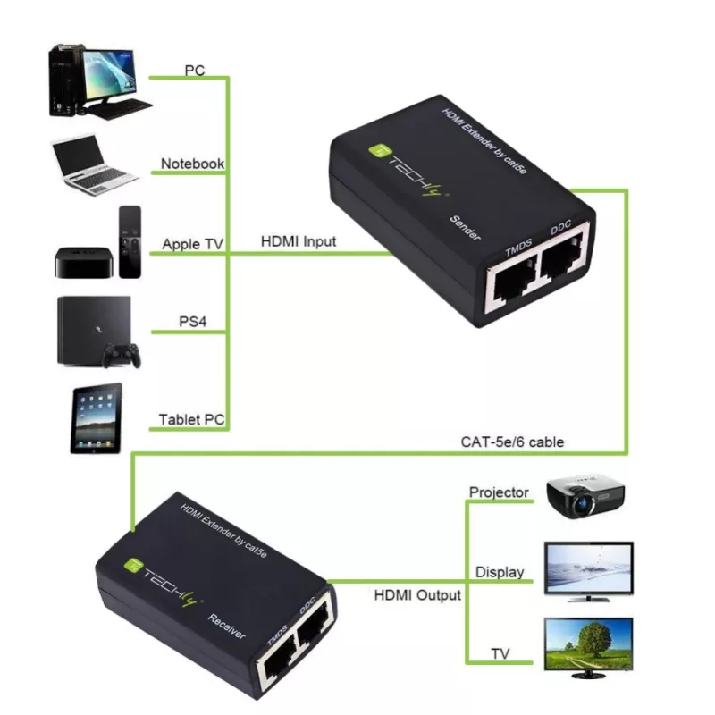 Techly stiprintuvas HDMI Cat 5e / 6 Kompaktiškas 30m IDATA EXT-E30D