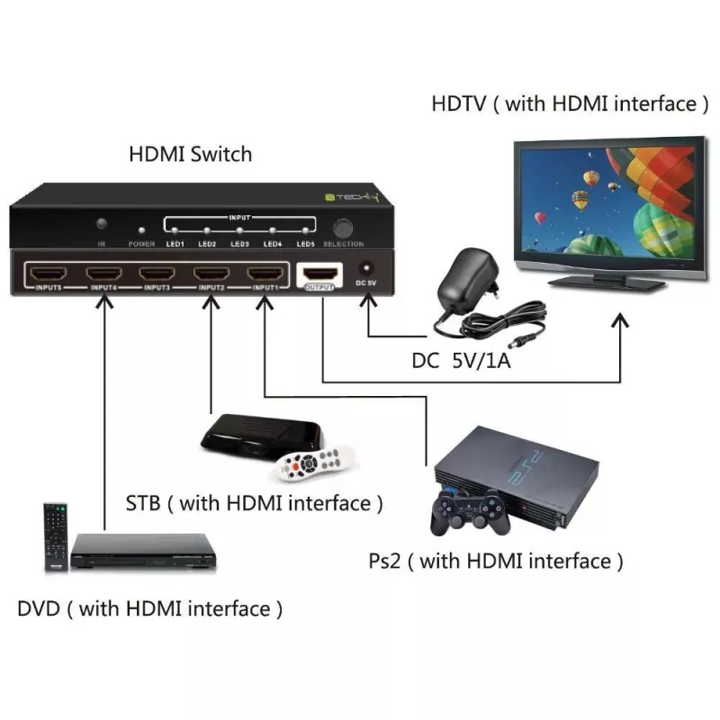 Techly 5 IN 1 OUT HDMI jungiklis su nuotolinio valdymo pulteliu, 4Kx2K, 3D IDATA HDMI-4K51