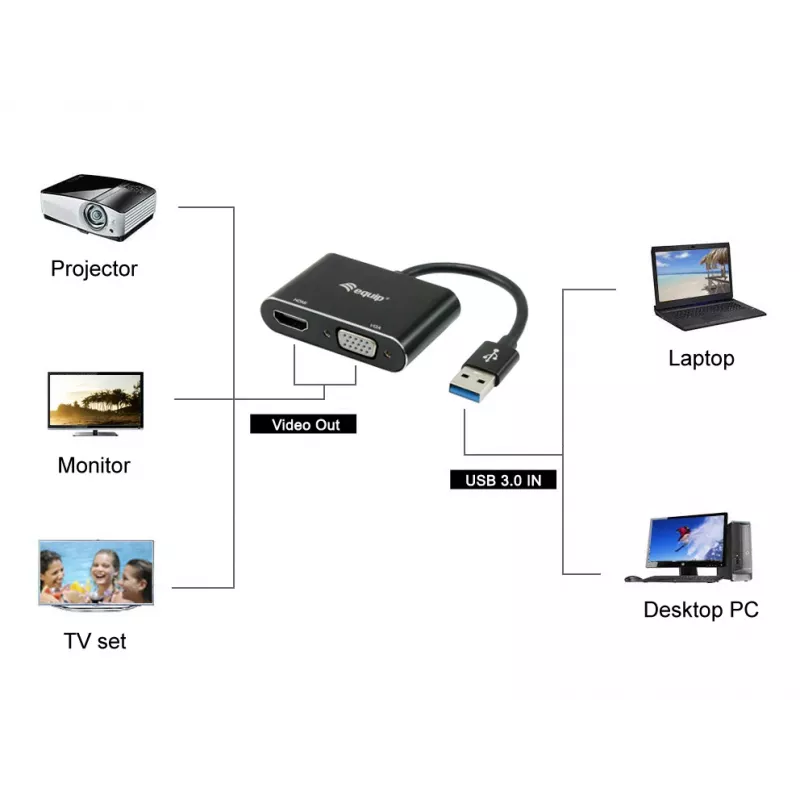 Equip USB 3.0 į HDMI/VGA (HD15) adapteris, 3.2 Gen 1 (3.1 Gen 1), USB Type-A, HDMI išvestis, 1920 x 1080 pikselių