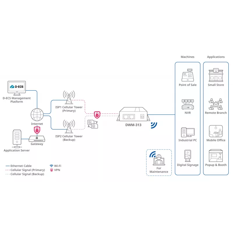 Belaidis maršruto parinktuvas D-Link DWM-313 Gigabit Ethernet 4G juodas