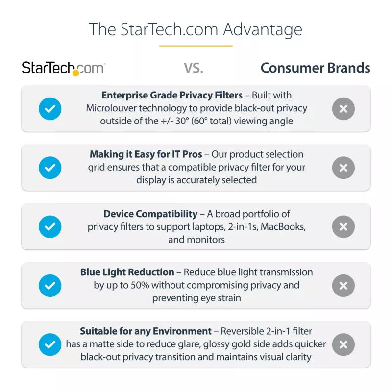 StarTech.com 14 colių MacBook Pro 21/23 privatumo ekranas, auksinis filtras su sustiprintu privatumu, kompiuterio apsauginis skydas, dvipusis ekrano apsauga, +/- 30 laipsnių