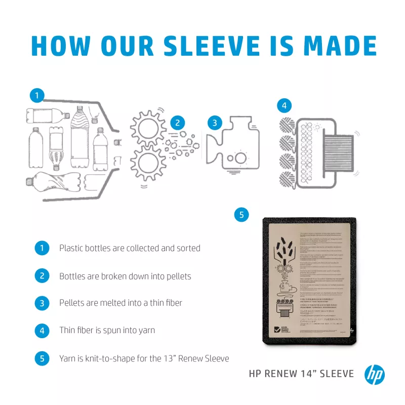 HP Renew 14 nešiojamojo kompiuterio įmautė, Įmautės tipo dėklas, 35,6 cm (14 colių), 210 g