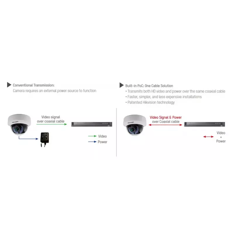 CCTV apsaugos kamera Hikvision DS-2CE79H8T-AIT3ZF Dome 2560 x 1944 pikselių