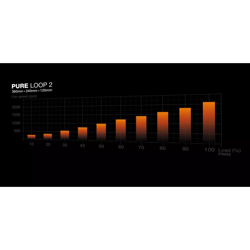 be quiet! Pure Loop 2 | 360 mm procesoriaus aušinimo sistema „viskas viename“ 12 cm juoda 1 vnt.