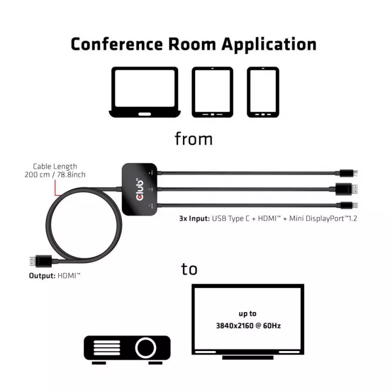 CLUB3D USB Type C + HDMI™ + MiniDisplayPort™ 1.2 to HDMI™ 4K60Hz HDR M/M aktyvus adapteris 32AWG