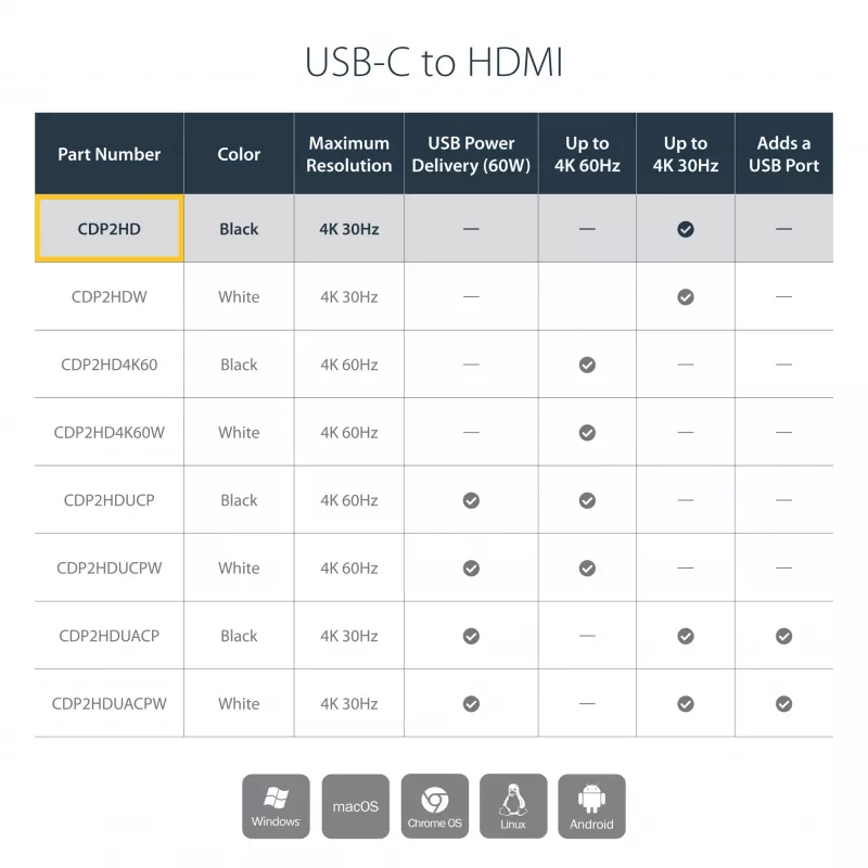 StarTech.com USB-C į HDMI adapteris su 4K 30Hz - juodas, 3.2 Gen 2 (3.1 Gen 2), USB Type-C, HDMI išvestis, 3840 x 2160 pikselių