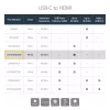 StarTech.com USB-C į HDMI adapteris – baltas – 4K 60Hz, USB Type-C, HDMI išvestis, 3840 x 2160 pikselių