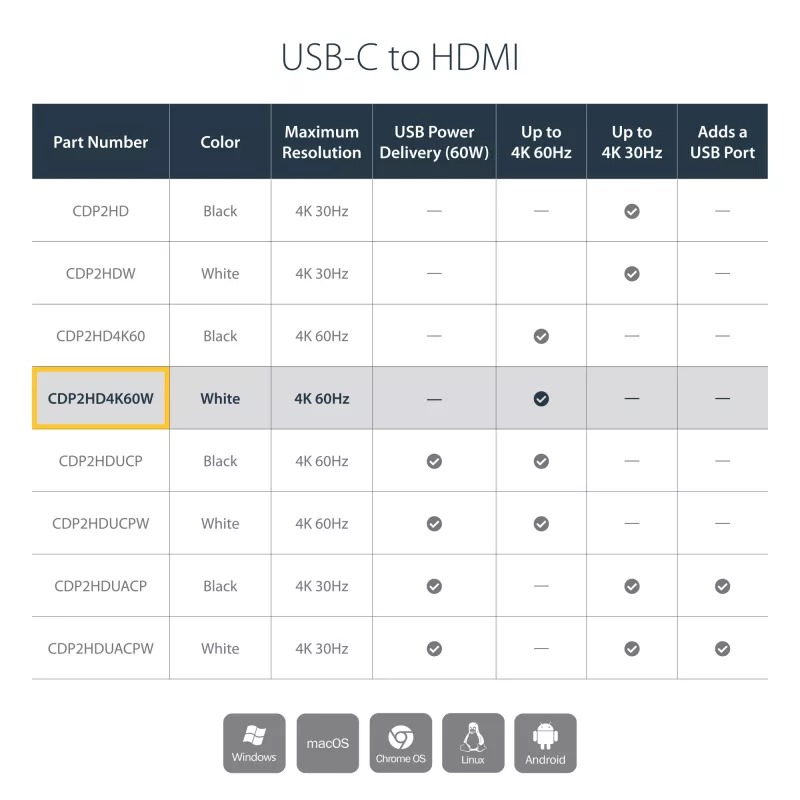 StarTech.com USB-C į HDMI adapteris – baltas – 4K 60Hz, USB Type-C, HDMI išvestis, 3840 x 2160 pikselių