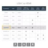 StarTech.com USB-C kelių prievadų adapteris su HDMI - USB 3.0 prievadas - 60 W PD - juodas