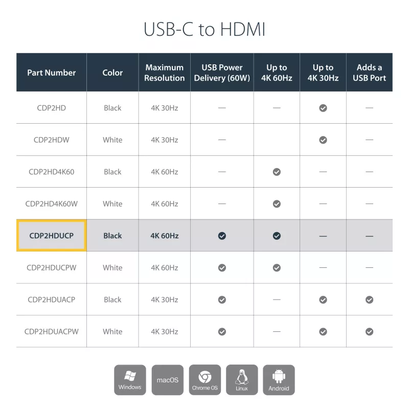 StarTech.com USB-C kelių prievadų adapteris su HDMI - USB 3.0 prievadas - 60 W PD - juodas