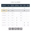 StarTech.com USB-C į HDMI adapteris su 4K 30Hz - Baltas, USB Type-C, HDMI išvestis, 3840 x 2160 pikselių