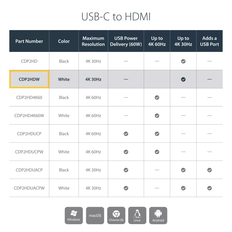 StarTech.com USB-C į HDMI adapteris su 4K 30Hz - Baltas, USB Type-C, HDMI išvestis, 3840 x 2160 pikselių