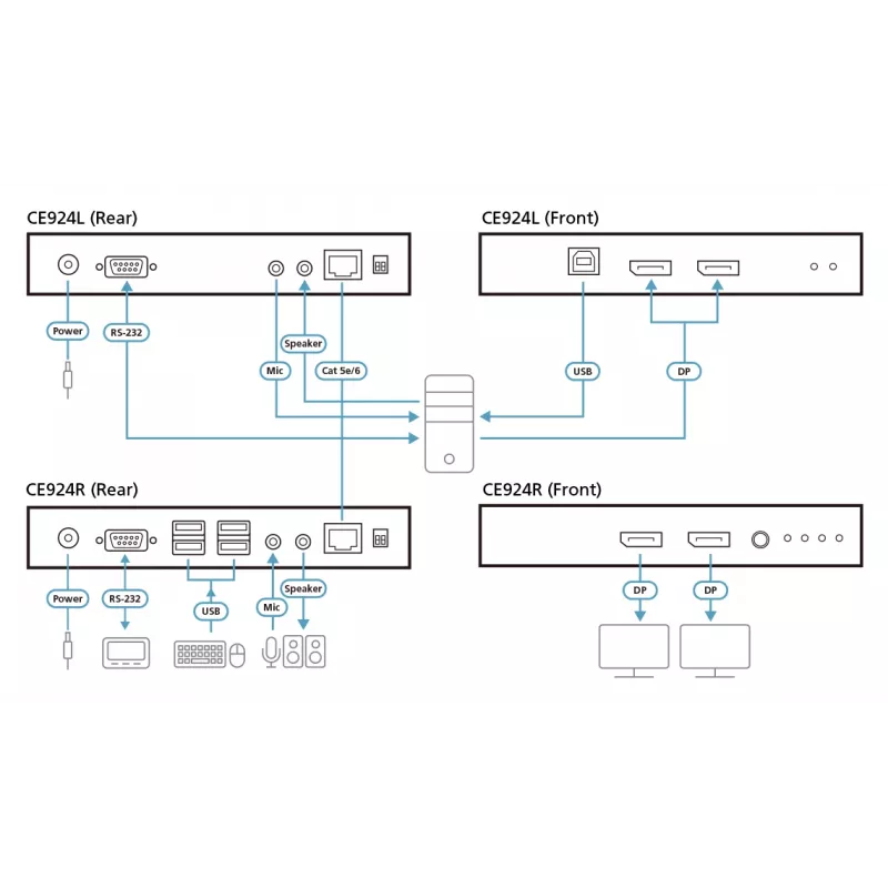 ATEN USB DisplayPort Dual View HDBaseT™ 2.0 KVM ilgintuvas (4K@100m vienam ekranui)