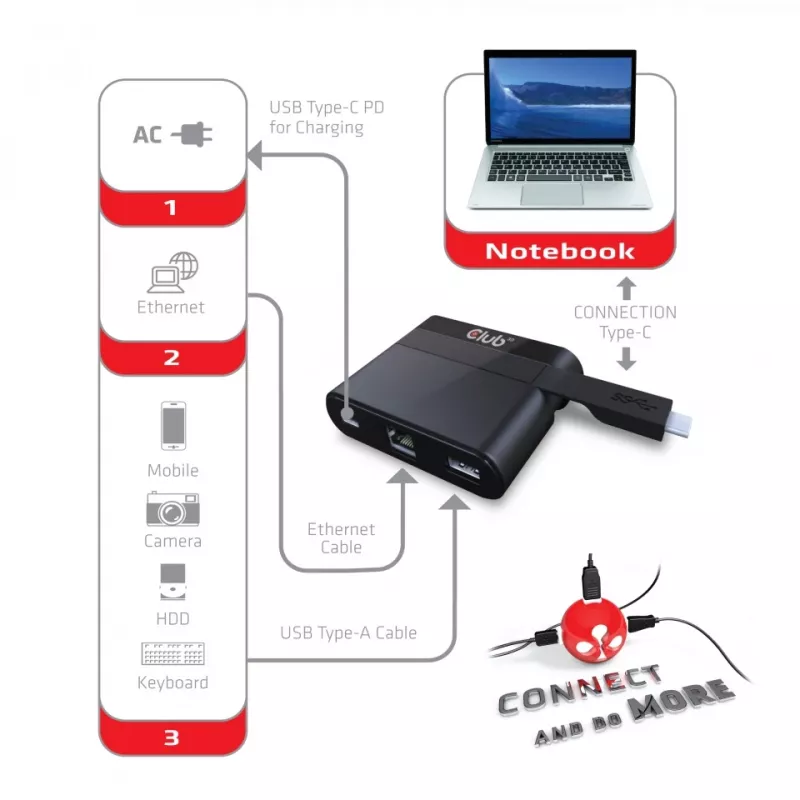 CLUB3D USB-C į eternetą + USB 3.0 + USB-C įkrovimo mini dokas