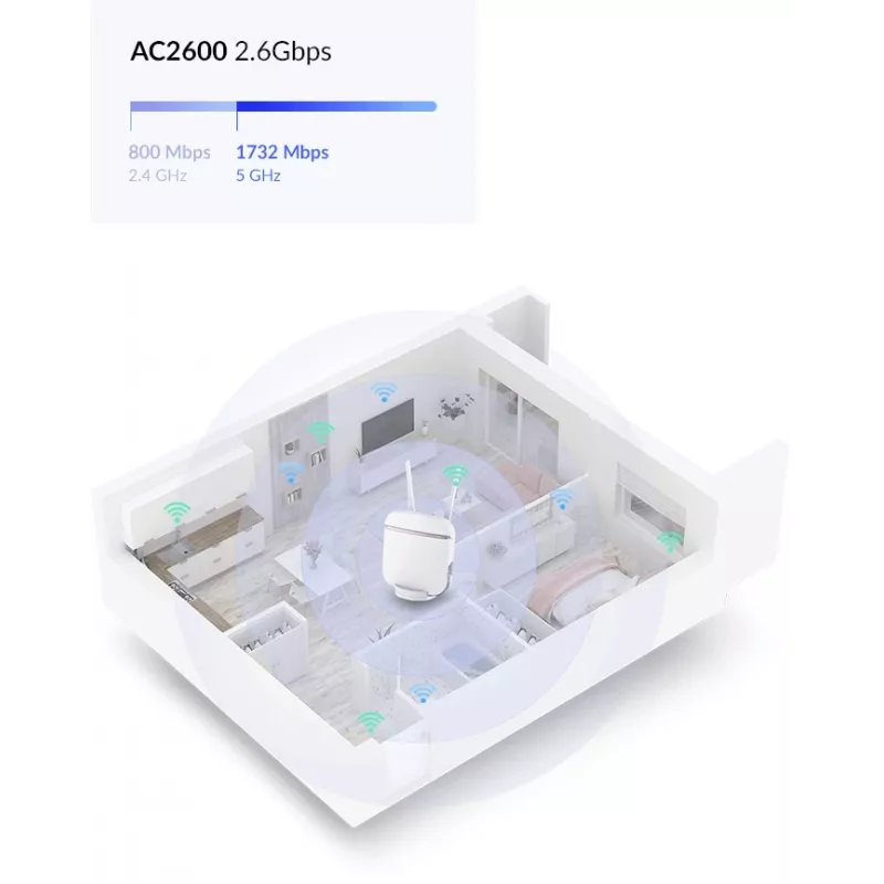 D-Link 5G AC2600 Wi‑Fi maršrutizatorius DWR‑978, Wi-Fi 5 (802.11ac), dviejų juostų (2,4 GHz / 5 GHz), Ethernet LAN, 3G, baltas, stalinis maršrutizatorius
