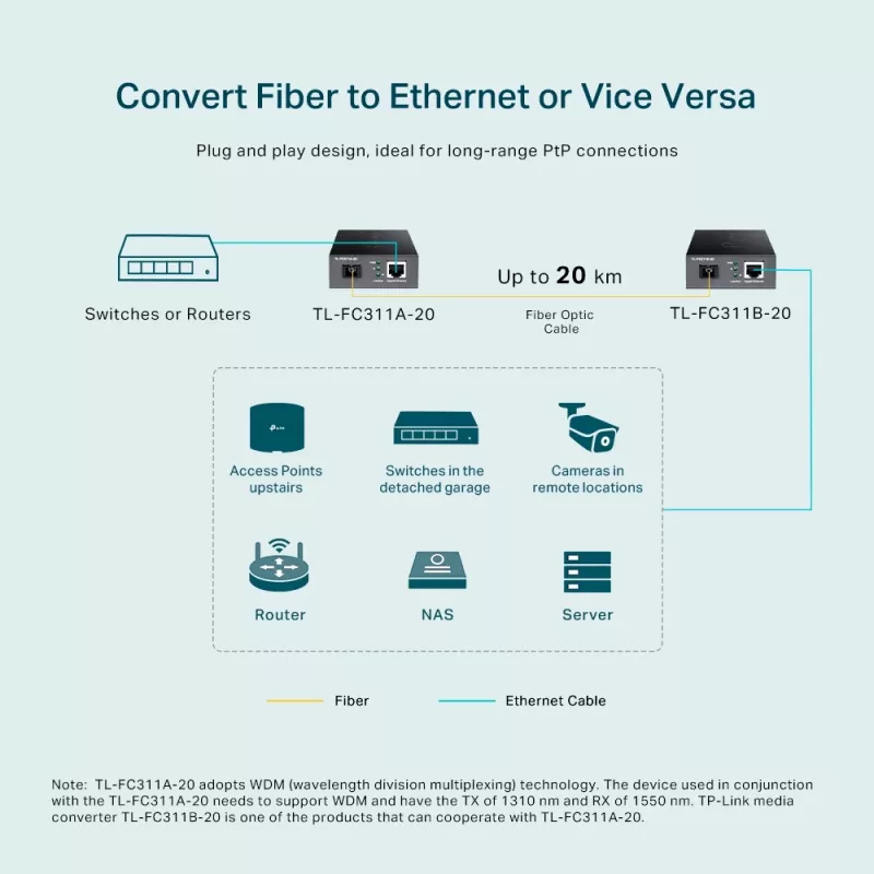 Media Converter TP-Link Gigabit WDM TL-FC311A-20