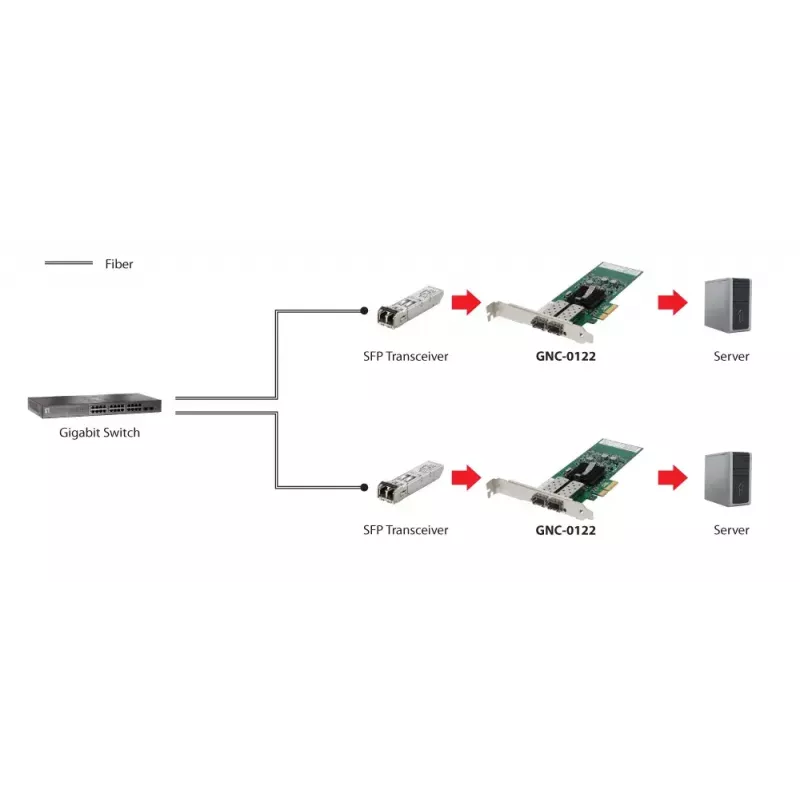 LevelOne Gigabit Fiber PCIe tinklo plokštė, PCIe 4X, 2 x SFP