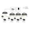 AV siųstuvas LevelOne HDSpider™ HDMI per Cat.5 kaskadinio prijungimo siųstuvas