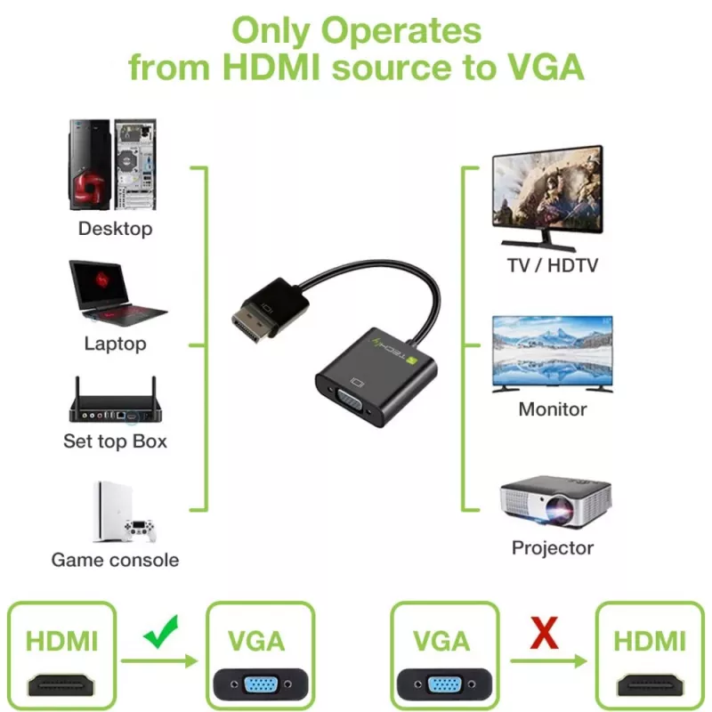 Techly kabelio adapteris konverteris HDMI į VGA su Micro USB ir garsu IDATA HDMI-VGA2AU