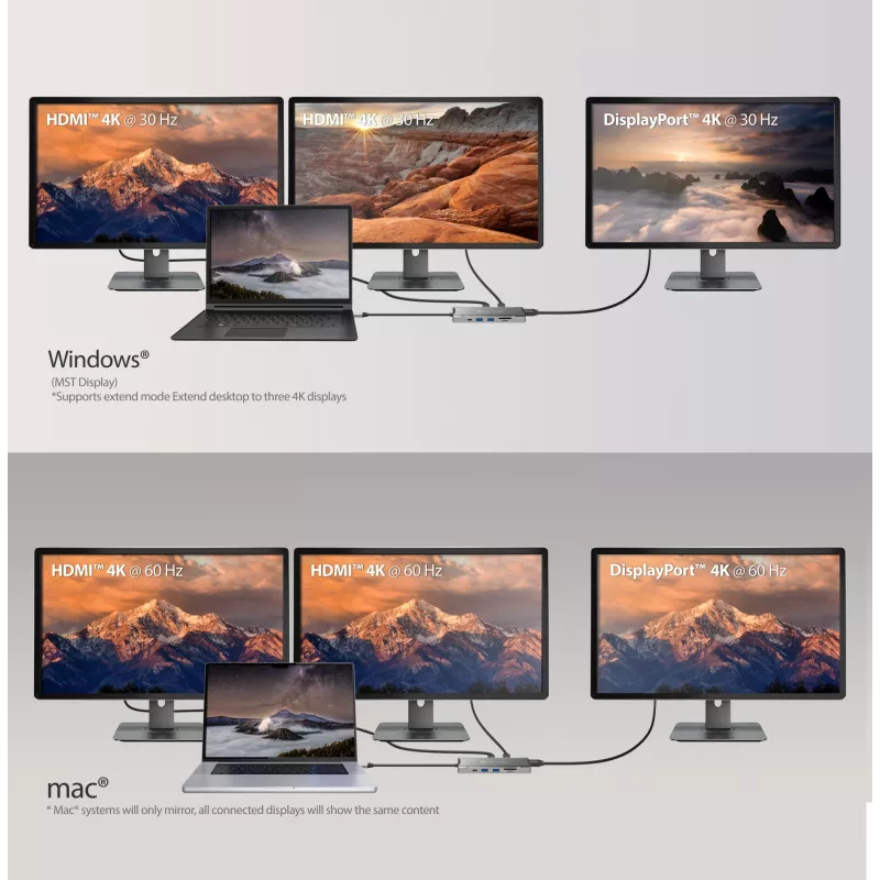 j5create JCD397-N 4K60 Elite USB-C kelių monitorių mini dokas