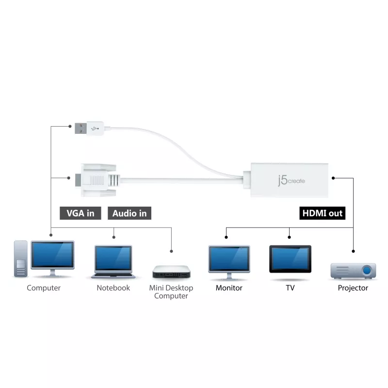 j5create JDA214 VGA į HDMI vaizdo ir garso adapteris baltas 0,176 m