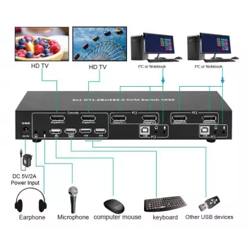 KVM jungiklis MicroConnect MC-DP-KVM201K — 4K Ultra HD 3840 x 2160 pikselių