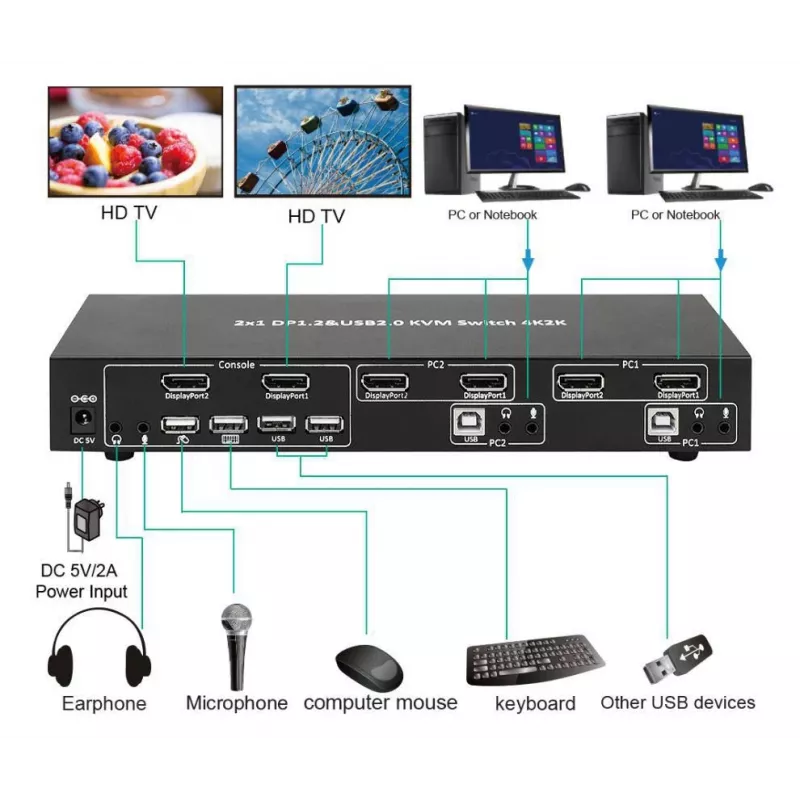 KVM jungiklis MicroConnect MC-DP-KVM201K — 4K Ultra HD 3840 x 2160 pikselių