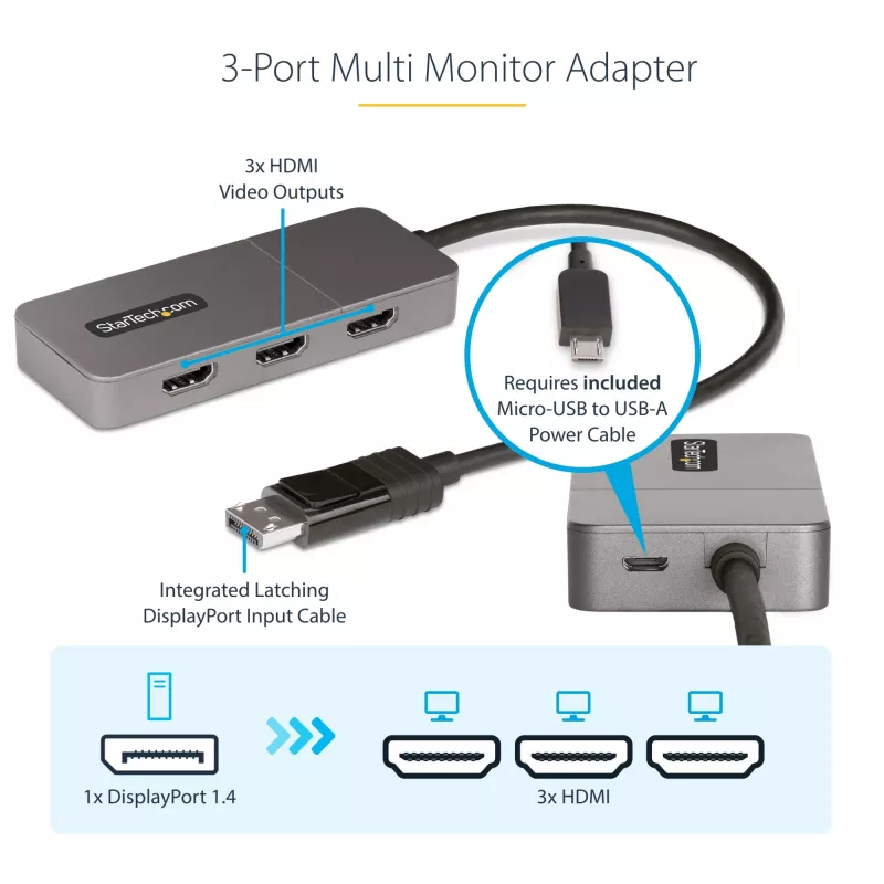 “StarTech.com” 3 prievadų MST šakotuvas – DisplayPort į 3 HDMI, trigubi 4K 60Hz monitoriai, DP 1.4 kelių monitorių vaizdo adapteris, 1 pėdos (30 cm) integruotas laidas, maitinamas per USB, tik “Windows”