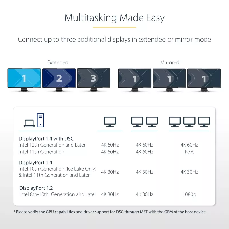 “StarTech.com” 3 prievadų MST šakotuvas – DisplayPort į 3 HDMI, trigubi 4K 60Hz monitoriai, DP 1.4 kelių monitorių vaizdo adapteris, 1 pėdos (30 cm) integruotas laidas, maitinamas per USB, tik “Windows”