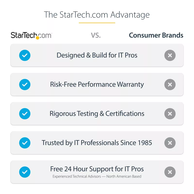 “StarTech.com” 3 prievadų MST šakotuvas – DisplayPort į 3 HDMI, trigubi 4K 60Hz monitoriai, DP 1.4 kelių monitorių vaizdo adapteris, 1 pėdos (30 cm) integruotas laidas, maitinamas per USB, tik “Windows”