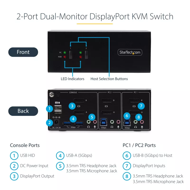 StarTech.com 2 prievadų dviejų monitorių DisplayPort KVM jungiklis, 4K 60Hz, 2x USB 5 Gbps šakotuvo prievadai, 2x USB 2.0 HID prievadai, perjungimas sparčiaisiais klavišais ir mygtuku, atitinka TAA – ESD 3 lygio apsauga