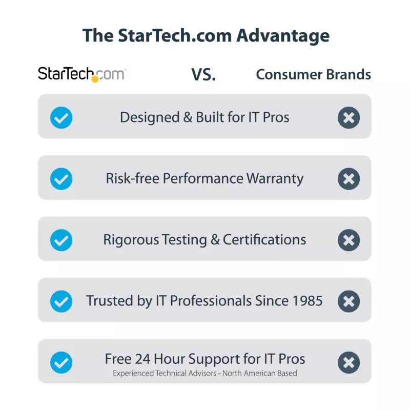 StarTech.com 2 prievadų dviejų monitorių DisplayPort KVM jungiklis, 4K 60Hz, 2x USB 5 Gbps šakotuvo prievadai, 2x USB 2.0 HID prievadai, perjungimas sparčiaisiais klavišais ir mygtuku, atitinka TAA – ESD 3 lygio apsauga