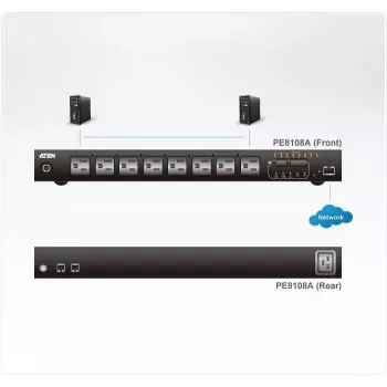 ATEN 1U 10A 8 lizdų perjungiamas + matuojamas PDU + nemokama Eco PDU tvarkytuvės programinė įranga