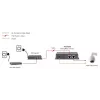 LevelOne Fast Ethernet didelės galios PoE skirstytuvas, 12V DC išvestis