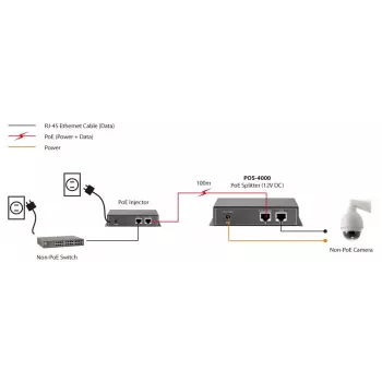LevelOne Fast Ethernet didelės galios PoE skirstytuvas, 12V DC išvestis