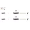 LevelOne Fast Ethernet didelės galios PoE skirstytuvas, 24 V kintamos srovės išvestis