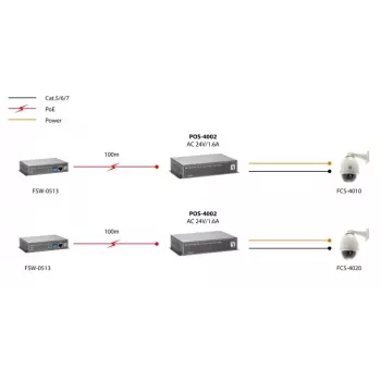 LevelOne Fast Ethernet didelės galios PoE skirstytuvas, 24 V kintamos srovės išvestis