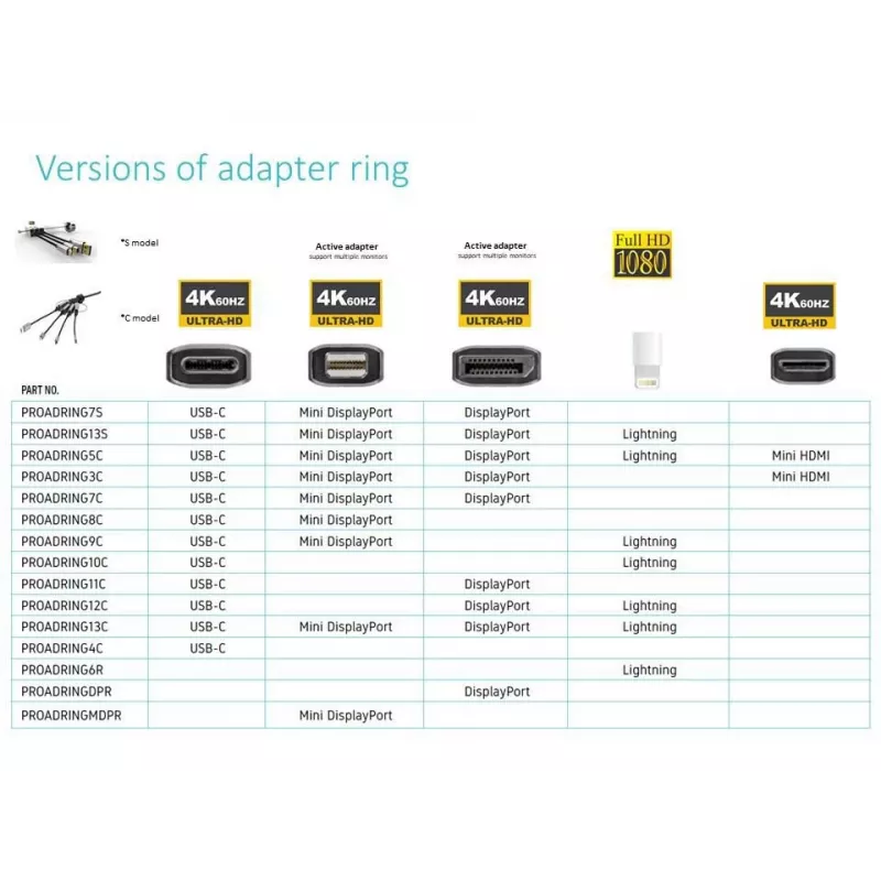Vivolink PROADRING7S vaizdo kabelio adapteris DisplayPort + Mini DisplayPort + USB Type-C 3 x HDMI