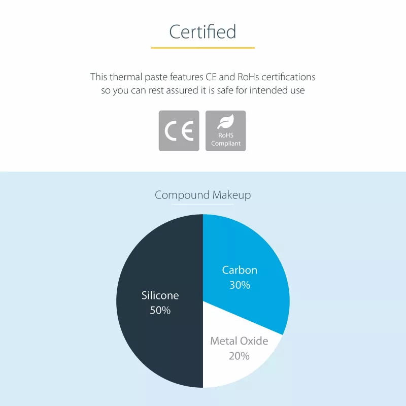 StarTech.com terminė pasta, metalo oksido junginys, pakartotinai užsandarinamas švirkštas (1,5 g), procesoriaus aušintuvo terminis tepalas