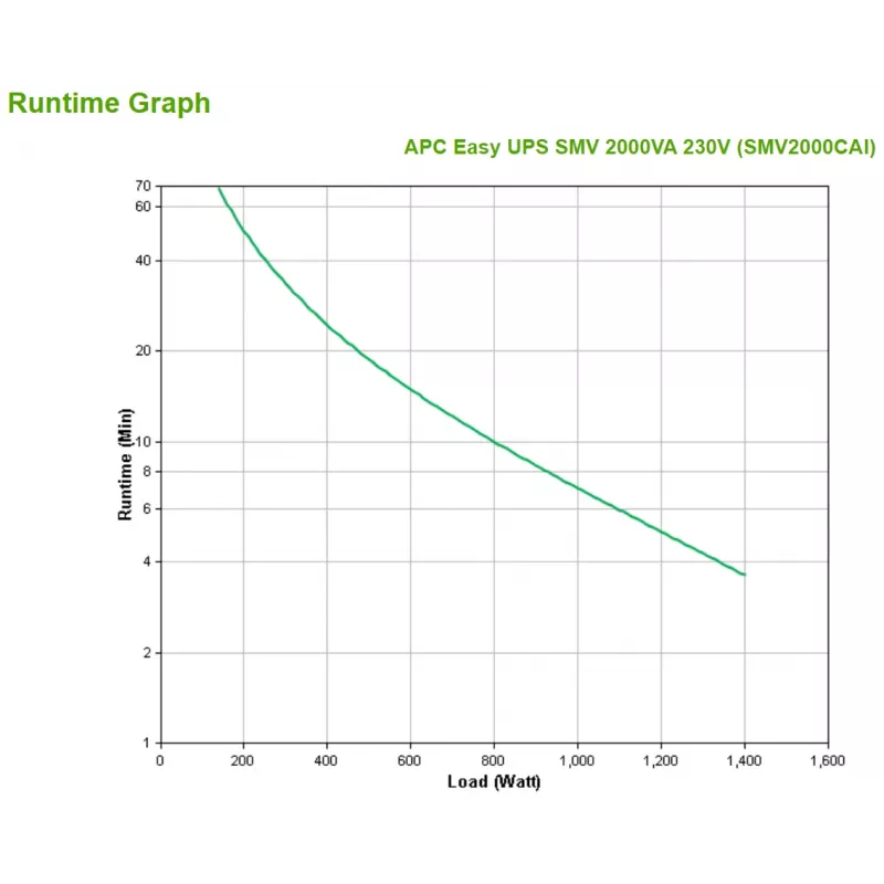 APC Easy UPS 1 Ph Line Interactive, 2000VA, Tower, 230V, 6 IEC C13 lizdų, AVR, sausasis kontaktas, LCD, be tinklo kortelės palaikymo