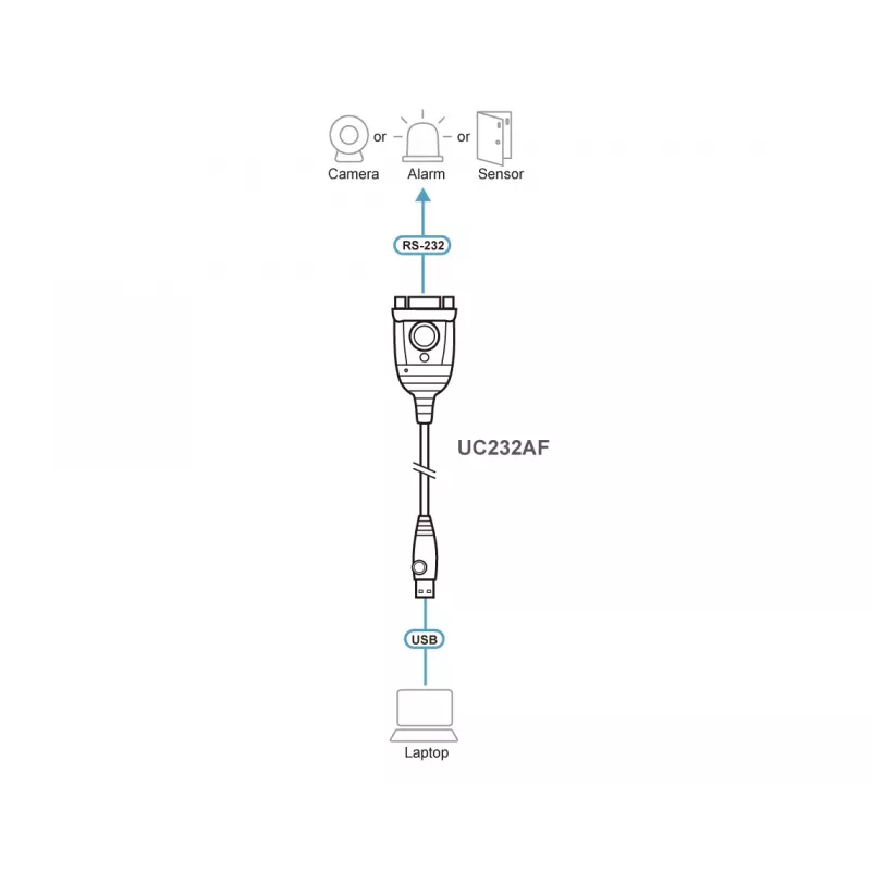 ATEN UC232AF USB Type-A RS-232 juodas 1,2 m kabelis