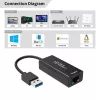 Microconnect USBETHGW10 tinklo plokštė Ethernet 1000 Mbit/s