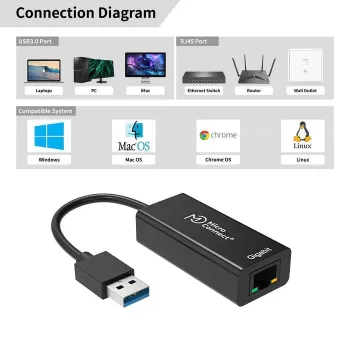 Microconnect USBETHGW10 tinklo plokštė Ethernet 1000 Mbit/s