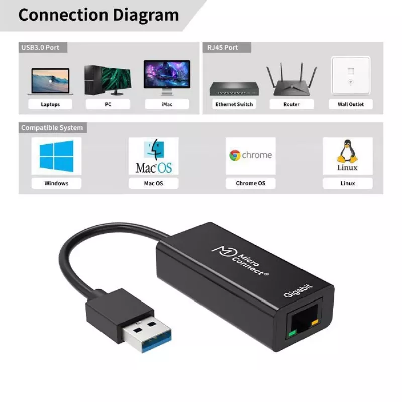 Microconnect USBETHGW10 tinklo plokštė Ethernet 1000 Mbit/s