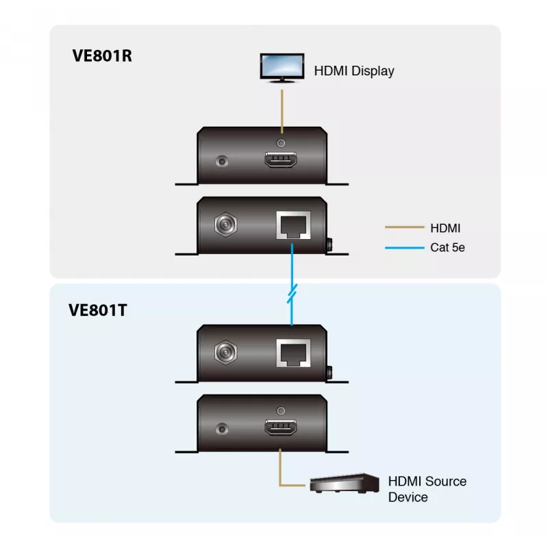 ATEN HDMI HDBaseT-Lite (B klasės) siųstuvas (70 m)
