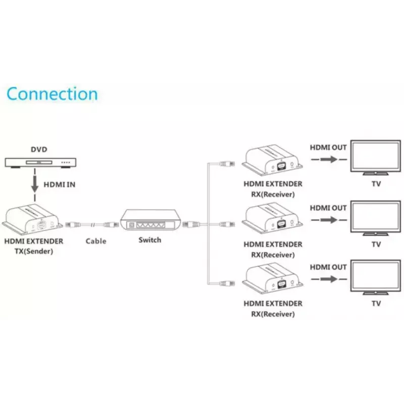 AV siųstuvas VivoLink VLHDMIEXT1-TV2 — HDMI įvestis/išvestis per Cat5e, iki 1920x1080, 120 m, laidinis, juodas