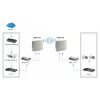 LevelOne 18 dBi 5 GHz kryptinė dvigubos poliarizacijos lauko skydinė antena