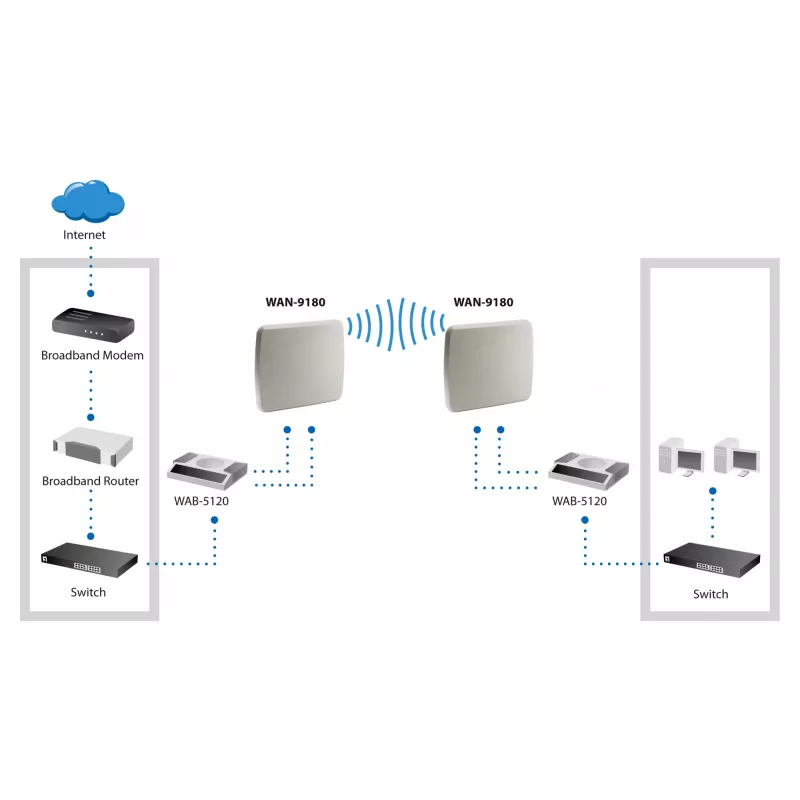 LevelOne 18 dBi 5 GHz kryptinė dvigubos poliarizacijos lauko skydinė antena